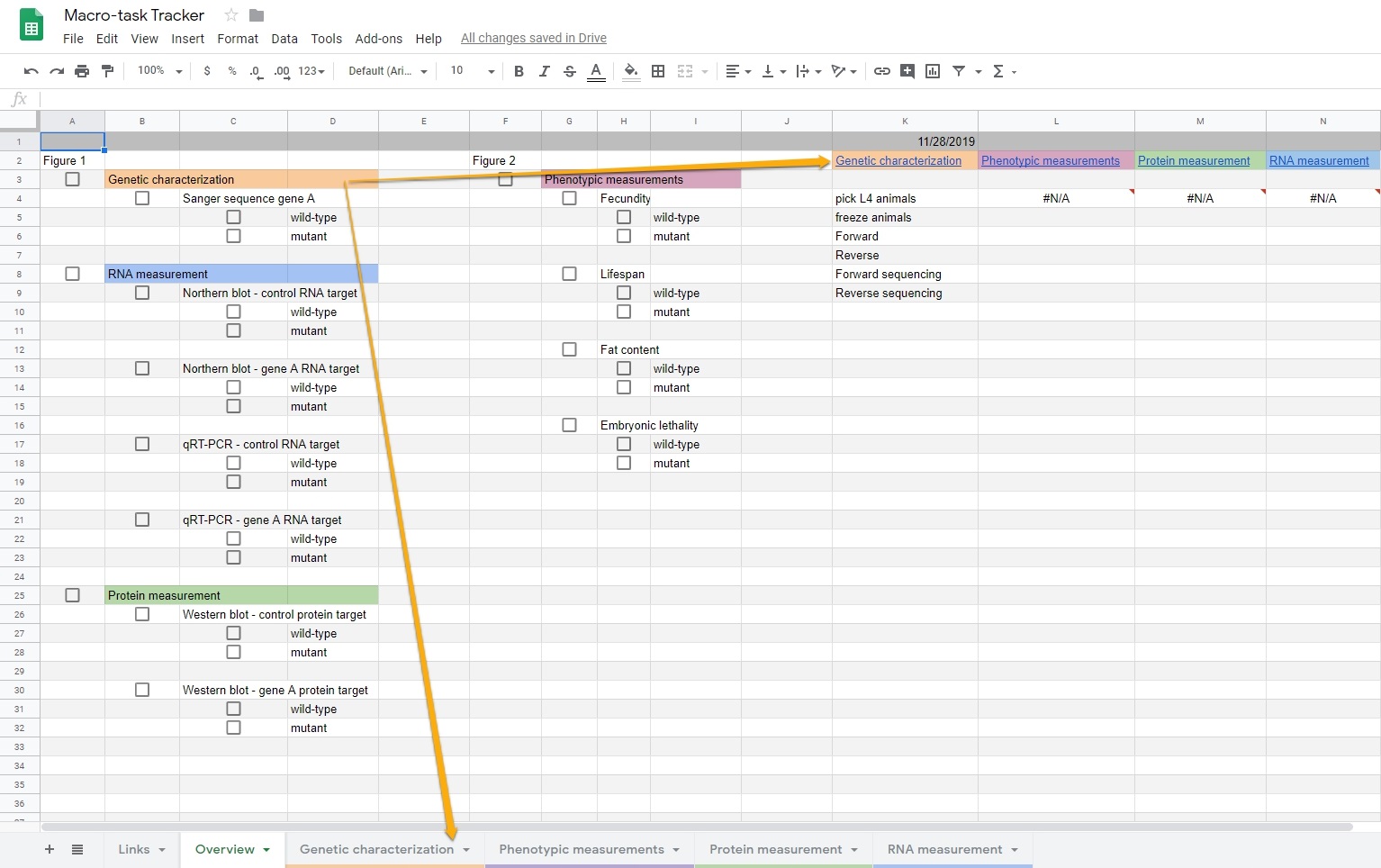 Spreadsheet with checkboxes, days, and dates, organized by week.