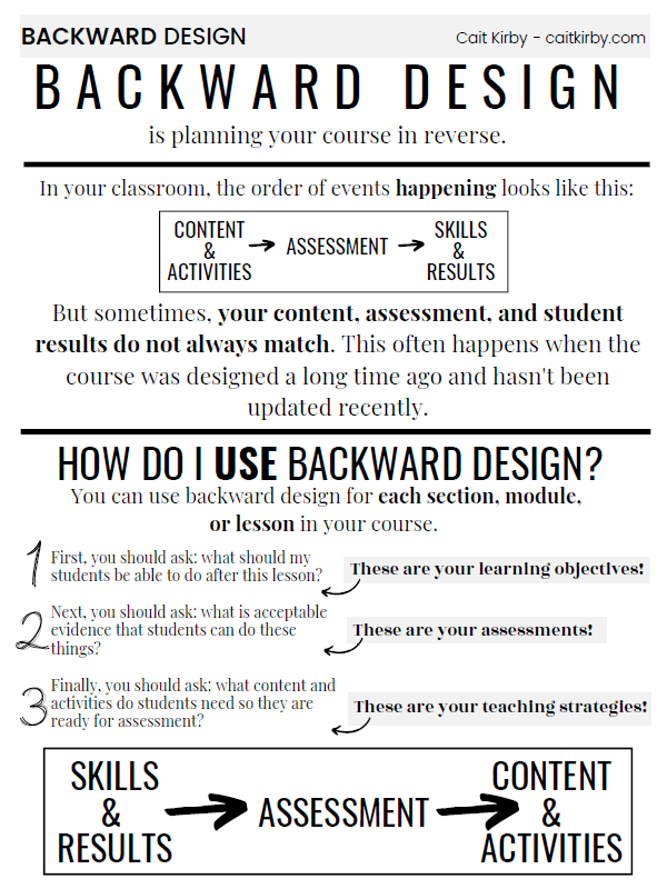 One pager about backward design. Click to access a page with a screen-reader friendly version.