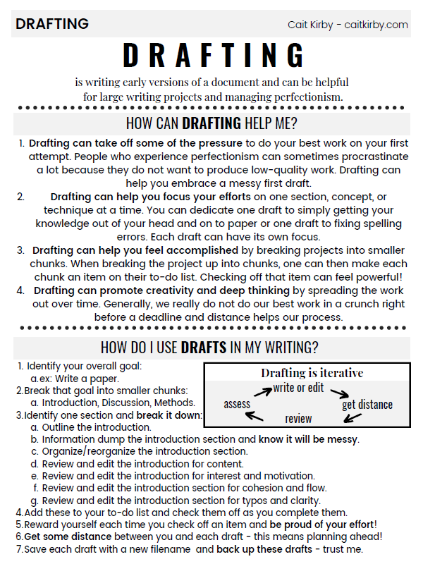One pager about drafting for writing. Click to access a page with a screen-reader friendly version.