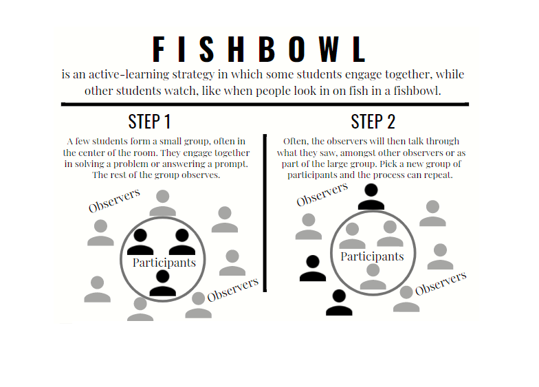 Cait S. Kirby Fishbowl