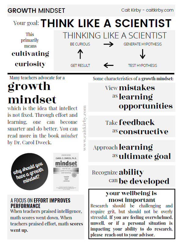 One pager about growth mindset.  Click to access a page with a screen-reader friendly version.