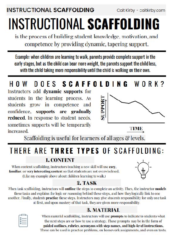 One pager about instructional scaffolding. Click to access a page with a screen-reader friendly version.