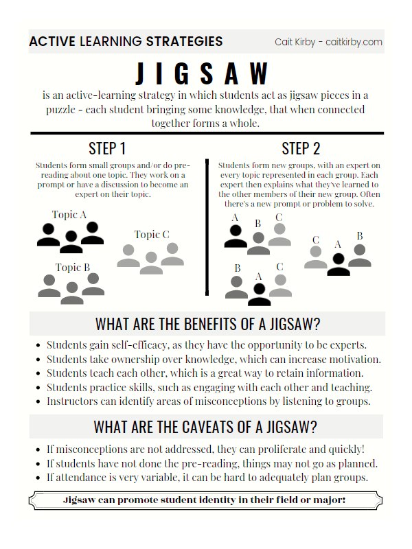 One pager about the Jigsaw Activity.  Click to access a page with a screen-reader friendly version.