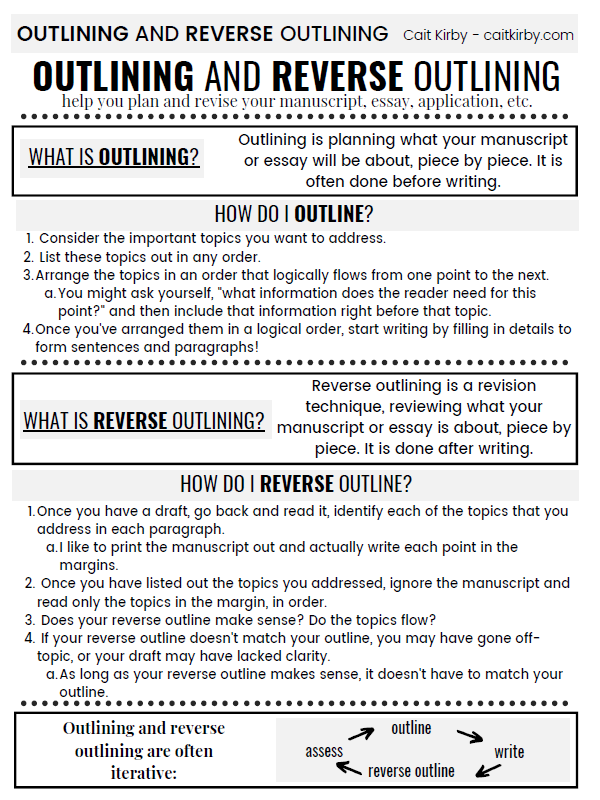 One pager about outlining and reverse outlining. Click to access a page with a screen-reader friendly version.