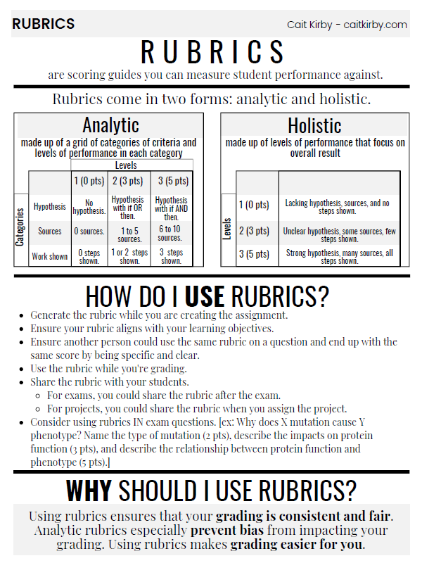 One pager about rubrics. Click to access a page with a screen-reader friendly version.